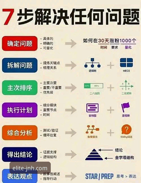 金年会网页版常见问题一网打尽：7个实用技巧与3种高效解决方案